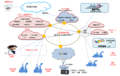 柳州电信与华为联手构建高质量云网融合新基建，赋能汽车制造业智慧转型