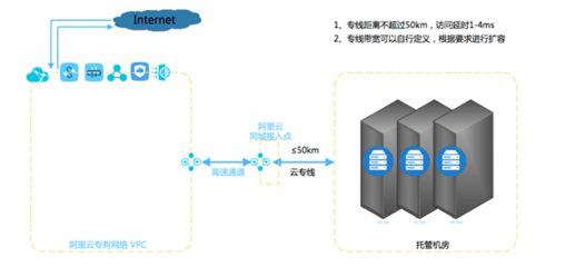因特网接入服务业务 连接数字世界的桥梁