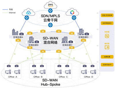 因特网接入服务业务 连接世界的桥梁