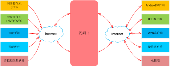 物盟科技 因特网接入服务业务的核心优势与未来展望