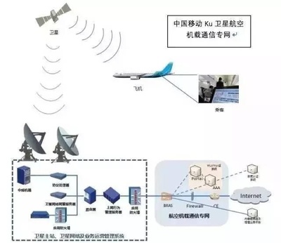 中国移动业务“上天” 卫星互联网开启新纪元，因特网接入服务业务迈向空天一体化